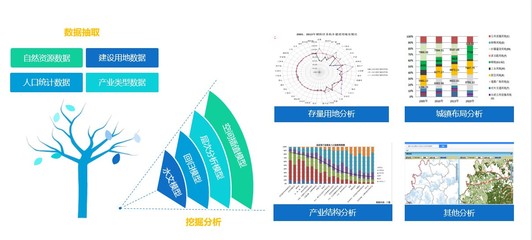 產(chǎn)品篇 | 蒼穹國土空間規(guī)劃信息化產(chǎn)品解決方案 數(shù)據(jù)驅(qū)動下的人地協(xié)調(diào)新篇章